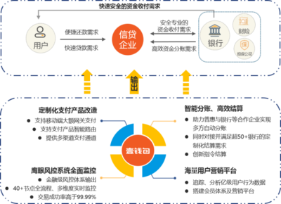 技術驅動支付服務更快更好 上半年第三方移動支付數據解析