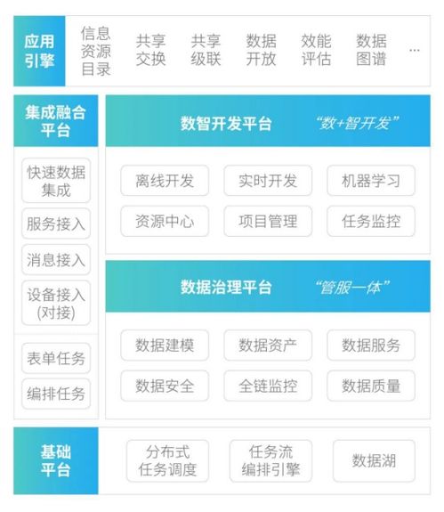 軟通智慧數據底座TongBase 點燃城市數字化轉型引擎