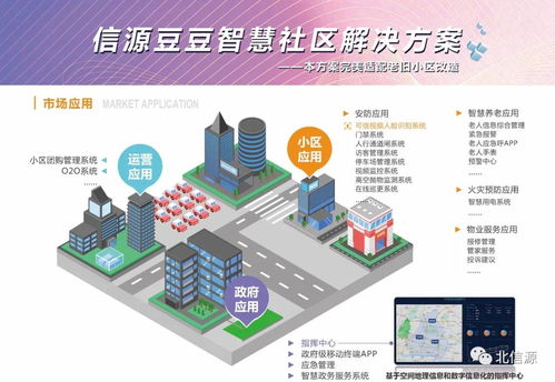 北信源攜手中國社區(qū)發(fā)展協(xié)會(huì) 共筑社區(qū)服務(wù)業(yè)數(shù)字化轉(zhuǎn)型新篇章