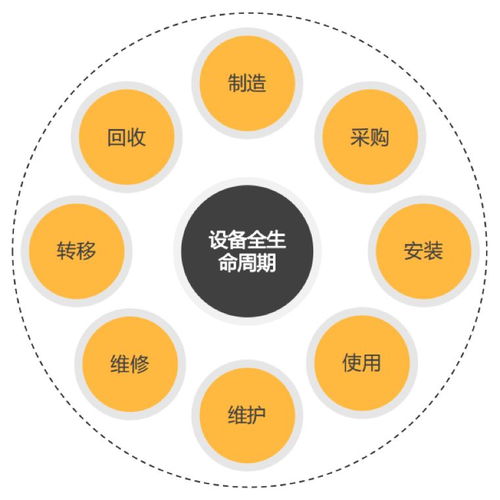 神州數(shù)碼控股isesol 以設(shè)備全生命周期服務(wù)，賦能企業(yè)復(fù)工復(fù)產(chǎn)與數(shù)字化轉(zhuǎn)型