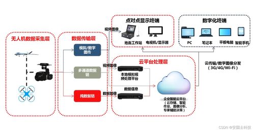 安固士科技 解碼數(shù)字化智慧工地的“黑科技”與數(shù)字服務(wù)新范式