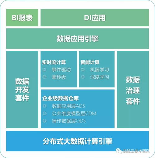數(shù)棧技術(shù)分享 到底什么是數(shù)據(jù)中臺？數(shù)字技術(shù)服務(wù)的核心樞紐終于被說清楚了