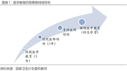 數(shù)字人835670 技術(shù)成熟驅(qū)動(dòng)醫(yī)教龍?zhí)ь^，數(shù)字服務(wù)引領(lǐng)行業(yè)新篇章