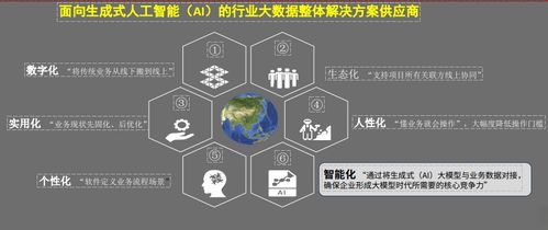 軟件定義未來 藍(lán)色星球如何以數(shù)字技術(shù)服務(wù)重塑工程數(shù)字化生態(tài)