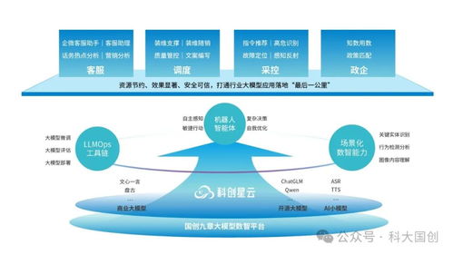 中國(guó)科大科大國(guó)創(chuàng)知識(shí)計(jì)算智能實(shí)驗(yàn)室 加速科研技術(shù)轉(zhuǎn)化，持續(xù)完善國(guó)智行業(yè)數(shù)智技術(shù)生態(tài)