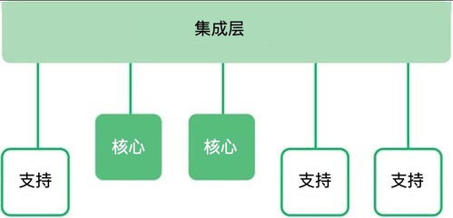 數(shù)字化轉(zhuǎn)型需求的技術(shù)識別路徑與數(shù)字技術(shù)服務(wù)賦能