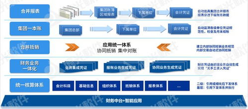 遠(yuǎn)光集團(tuán)一本賬數(shù)智應(yīng)用系統(tǒng) 中臺架構(gòu)引領(lǐng)財(cái)務(wù)管理新篇章，榮登新技術(shù)應(yīng)用創(chuàng)新產(chǎn)品TOP10