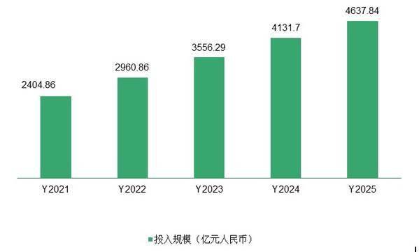 金融新生態(tài) 數(shù)字技術(shù)服務(wù)引領(lǐng)行業(yè)變革——《2021金融數(shù)字技術(shù)服務(wù)白皮書(shū)》解讀