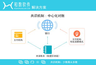 和數(shù)軟件 區(qū)塊鏈技術(shù)與微服務(wù)架構(gòu)在數(shù)字技術(shù)服務(wù)中的融合與賦能