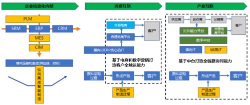 企業(yè)數(shù)字化轉(zhuǎn)型的本質(zhì) 從技術(shù)應(yīng)用到商業(yè)模式重塑