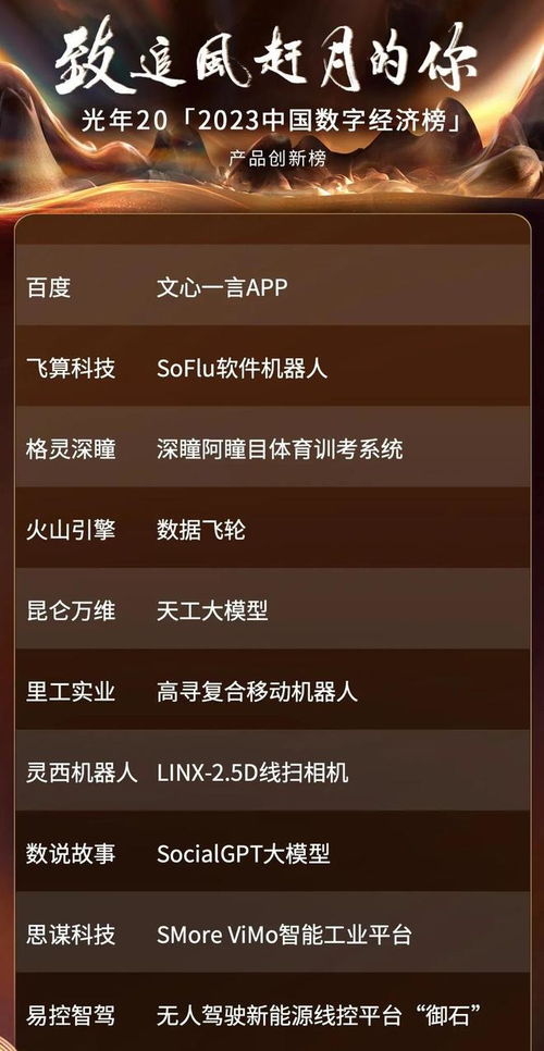 2023中國(guó)數(shù)字經(jīng)濟(jì)榜揭曉 飛算科技憑創(chuàng)新數(shù)字化技術(shù)獲產(chǎn)品創(chuàng)新獎(jiǎng)